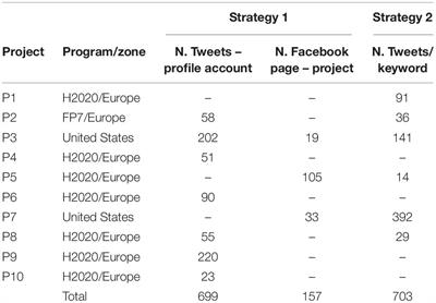 Social Impact of Psychological Research on Well-Being Shared in Social Media